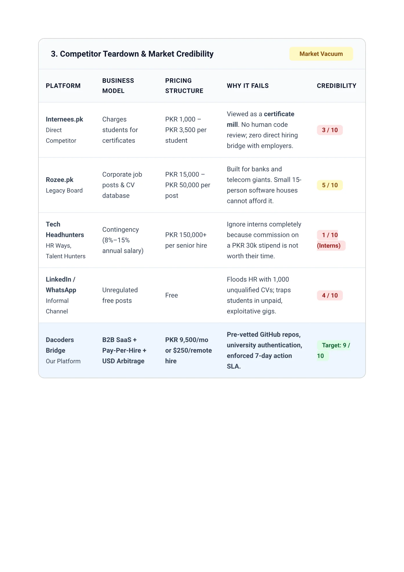 Side 4 af Dacoders Early-Career & Internship Ecosystem Audit