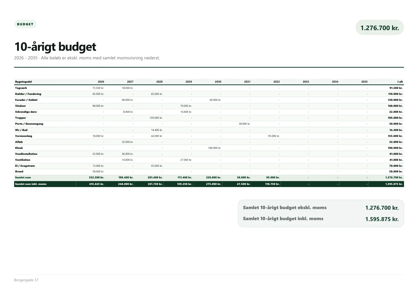 Side 31 af Vedligeholdelsesplan 2026 Borgergade 37